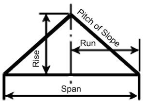 slope roof